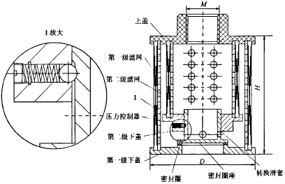 兩(多)級(jí)過(guò)濾器